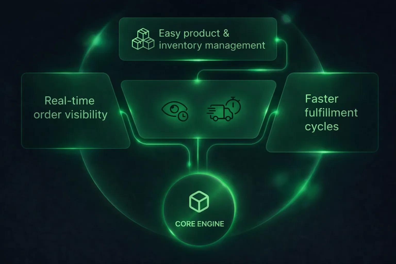 Seller dashboard showing product management, inventory tracking, and order fulfillment features